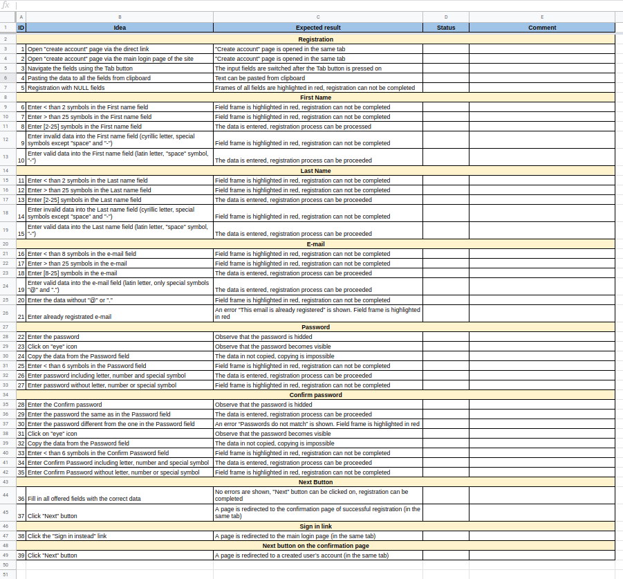 checklist